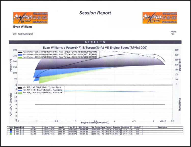 Name: DynoSheet.jpg
Views: 229
Size: 66.9 KB